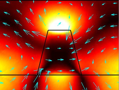 Nanopyramids beam light up and down