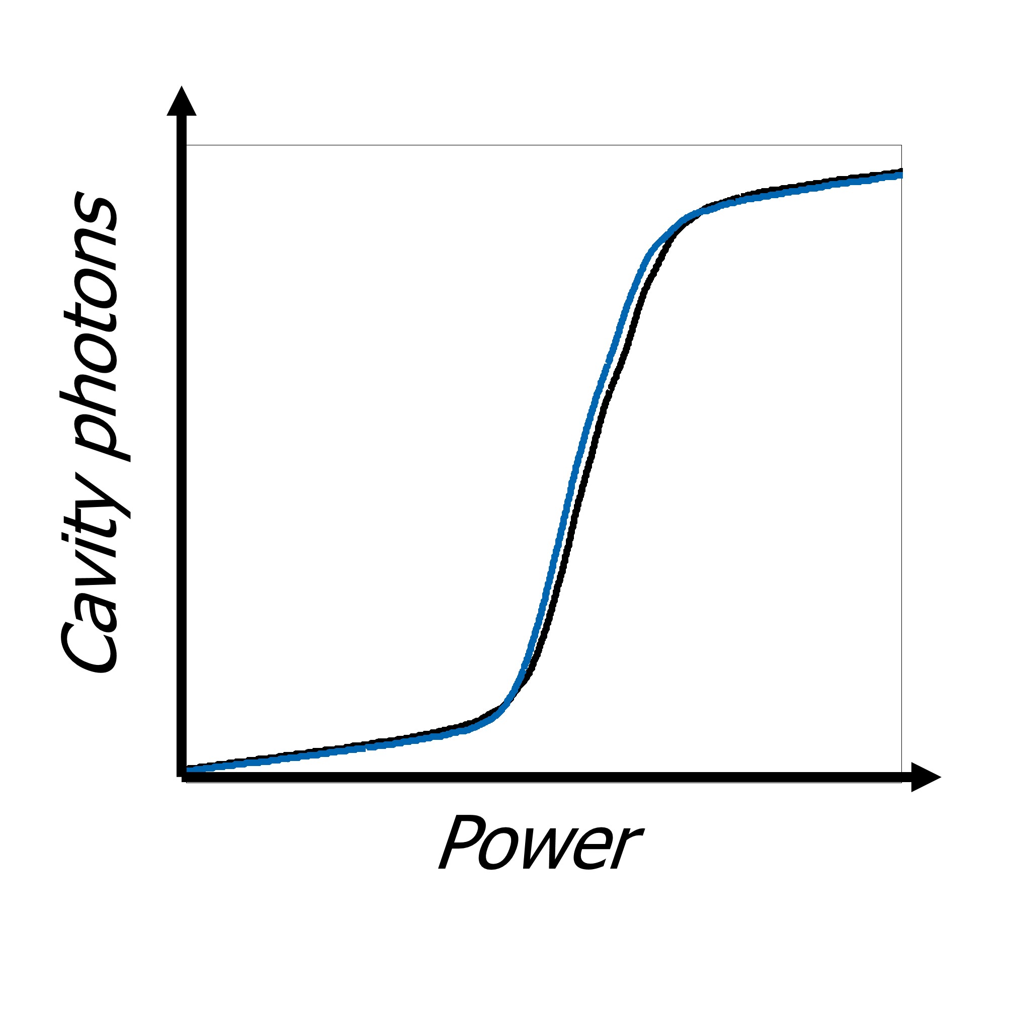 Phase transitions of light